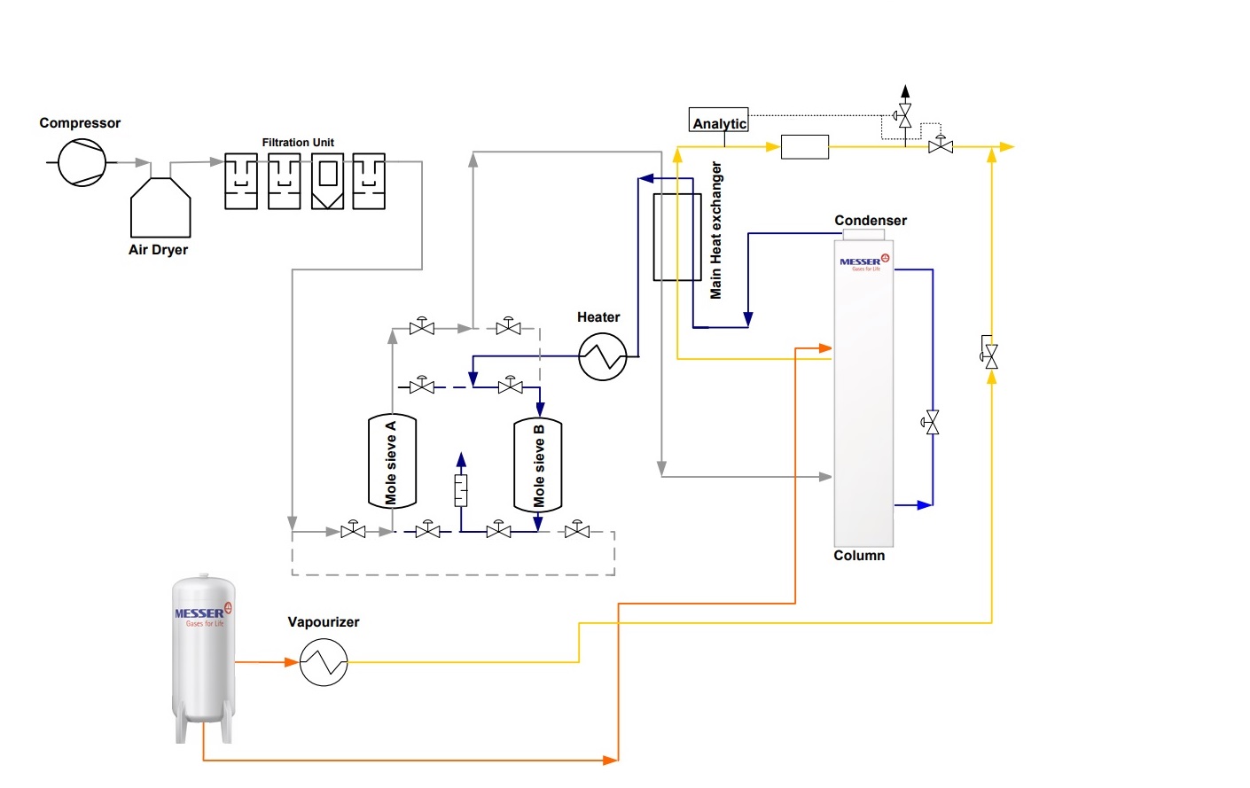 Schemat działania CryoGan