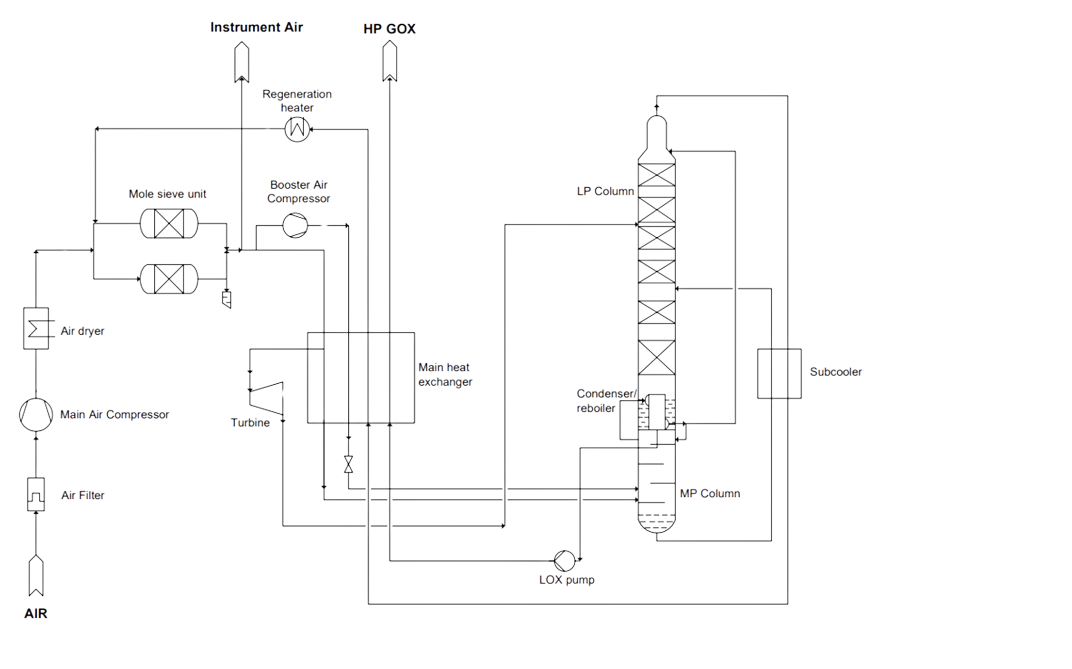 Schemat generatora tlenu CryoGOX